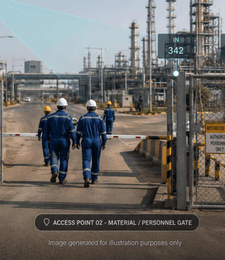 AI-Powered Entry Exit Counting Deployed Across Turnstiles and Material Gates for Real-Time Headcount Visibility