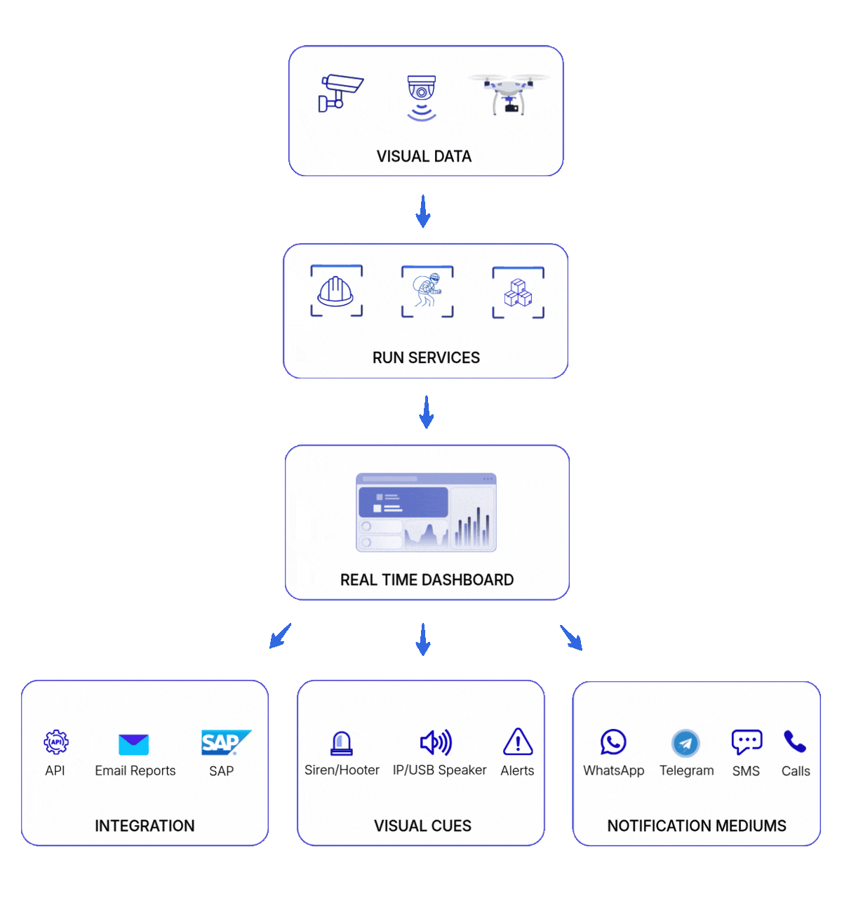 NWarch AI dashboard